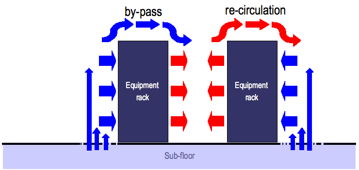 Bypass Air-3