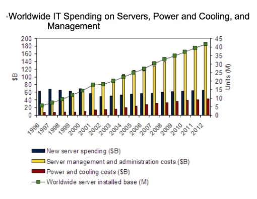 Data Center Costs-2