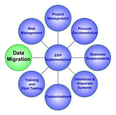 Data Migration-1