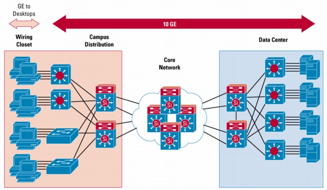 Ethernet-1