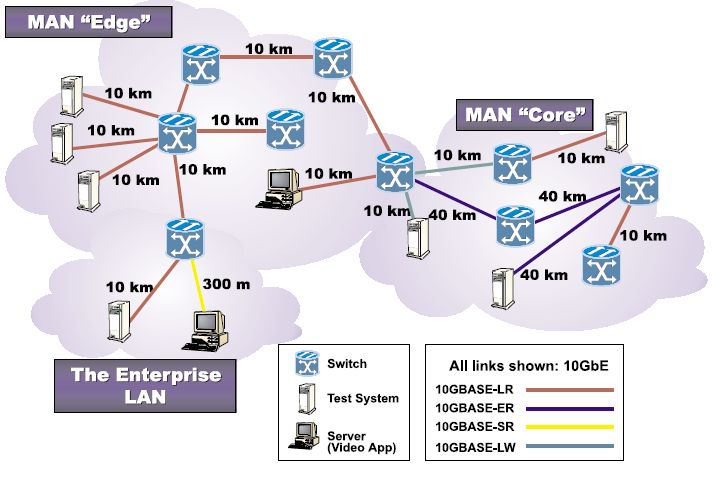 Ethernet-3