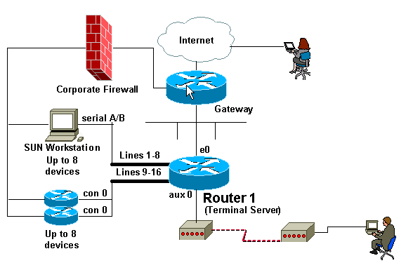 Usgae of Terminal Server-1
