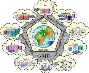 Grid_Computing Grid Computing2 300x246 Grid Computing