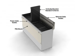 Submerged Servers Submerged Servers