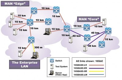 10 Gigabit Ethernet is Best for Data Centers - Data Centers ...