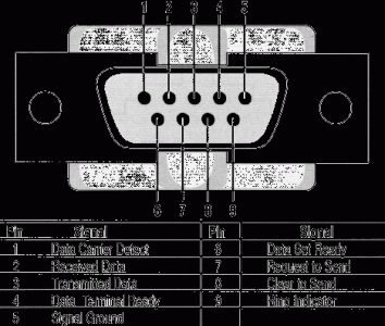 What is RS-232? - Data Centers Knowledgebase Blog